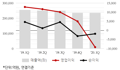 %EC%B5%9C%EA%B7%BC5%EB%B6%84%EA%B8%B0%EC%8B%A4%EC%A0%81%EC%B6%94%EC%9D%B4%EC%B0%A8%ED%8A%B8.png%7C414%2C240%7C20200706082452299_quickc2.png
