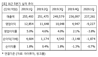 %EC%B5%9C%EA%B7%BC5%EB%B6%84%EA%B8%B0%EC%8B%A4%EC%A0%81%EC%B6%94%EC%9D%B4%ED%91%9C.png%7C414%2C240%7C20200706082453404_quickp2.png