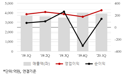 %EC%B5%9C%EA%B7%BC5%EB%B6%84%EA%B8%B0%EC%8B%A4%EC%A0%81%EC%B6%94%EC%9D%B4%EC%B0%A8%ED%8A%B8.png%7C414%2C240%7C20200706082546407_quickc2.png