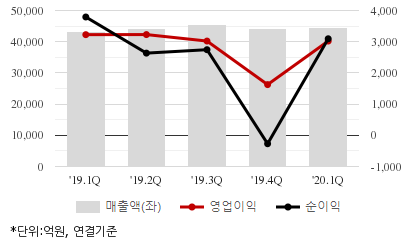 %EC%B5%9C%EA%B7%BC5%EB%B6%84%EA%B8%B0%EC%8B%A4%EC%A0%81%EC%B6%94%EC%9D%B4%EC%B0%A8%ED%8A%B8.png%7C414%2C240%7C20200707080215922_quickc2.png