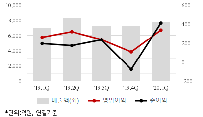 %EC%B5%9C%EA%B7%BC5%EB%B6%84%EA%B8%B0%EC%8B%A4%EC%A0%81%EC%B6%94%EC%9D%B4%EC%B0%A8%ED%8A%B8.png%7C414%2C240%7C2020070708073431_quickc2.png
