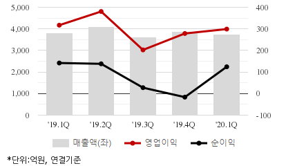 %EC%B5%9C%EA%B7%BC5%EB%B6%84%EA%B8%B0%EC%8B%A4%EC%A0%81%EC%B6%94%EC%9D%B4%EC%B0%A8%ED%8A%B8.png%7C414%2C240%7C2020070708201135_quickc2.png