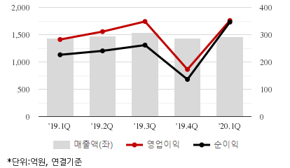%EC%B5%9C%EA%B7%BC5%EB%B6%84%EA%B8%B0%EC%8B%A4%EC%A0%81%EC%B6%94%EC%9D%B4%EC%B0%A8%ED%8A%B8.png%7C414%2C240%7C20200708080139348_quickc2.png