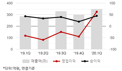 %EC%B5%9C%EA%B7%BC5%EB%B6%84%EA%B8%B0%EC%8B%A4%EC%A0%81%EC%B6%94%EC%9D%B4%EC%B0%A8%ED%8A%B8.png%7C414%2C240%7C20200812073542358_quickc2.png