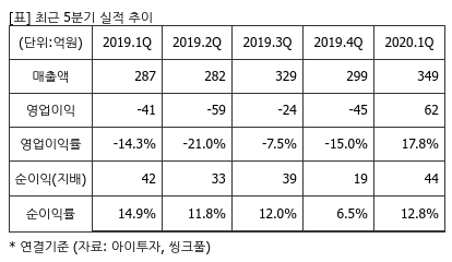 %EC%B5%9C%EA%B7%BC5%EB%B6%84%EA%B8%B0%EC%8B%A4%EC%A0%81%EC%B6%94%EC%9D%B4%ED%91%9C.png%7C414%2C240%7C20200812073542482_quickp2.png