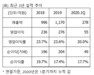 %EC%B5%9C%EA%B7%BC3%EB%85%84%EC%8B%A4%EC%A0%81%EC%B6%94%EC%9D%B4%ED%91%9C.png%7C300%2C240%7C20200813073441504_quickp1.png