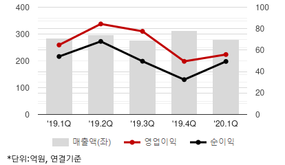 %EC%B5%9C%EA%B7%BC5%EB%B6%84%EA%B8%B0%EC%8B%A4%EC%A0%81%EC%B6%94%EC%9D%B4%EC%B0%A8%ED%8A%B8.png%7C414%2C240%7C20200813073443488_quickc2.png