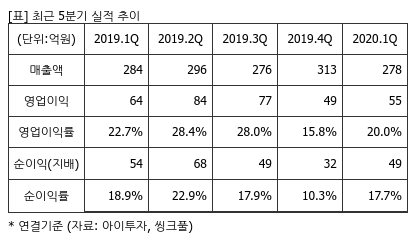 %EC%B5%9C%EA%B7%BC5%EB%B6%84%EA%B8%B0%EC%8B%A4%EC%A0%81%EC%B6%94%EC%9D%B4%ED%91%9C.png%7C414%2C240%7C20200813073443488_quickp2.png