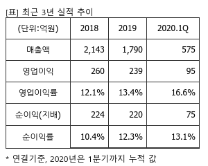 %EC%B5%9C%EA%B7%BC3%EB%85%84%EC%8B%A4%EC%A0%81%EC%B6%94%EC%9D%B4%ED%91%9C.png%7C300%2C240%7C2020081308382969_quickp1.png