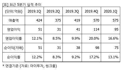 %EC%B5%9C%EA%B7%BC5%EB%B6%84%EA%B8%B0%EC%8B%A4%EC%A0%81%EC%B6%94%EC%9D%B4%ED%91%9C.png%7C414%2C240%7C20200813083831214_quickp2.png