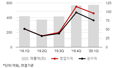 %EC%B5%9C%EA%B7%BC5%EB%B6%84%EA%B8%B0%EC%8B%A4%EC%A0%81%EC%B6%94%EC%9D%B4%EC%B0%A8%ED%8A%B8.png%7C414%2C240%7C20200813083831236_quickc2.png