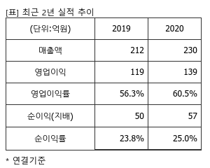 %EC%B5%9C%EA%B7%BC3%EB%85%84%EC%8B%A4%EC%A0%81%EC%B6%94%EC%9D%B4%ED%91%9C.png%7C300%2C240%7C20200819081207202_quickp1.png