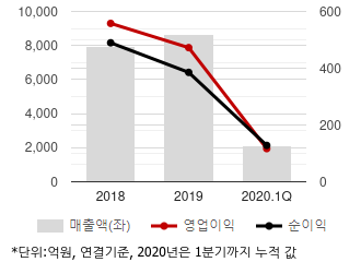 %EC%B5%9C%EA%B7%BC3%EB%85%84%EC%8B%A4%EC%A0%81%EC%B6%94%EC%9D%B4%EC%B0%A8%ED%8A%B8.png%7C330%2C205%7C20200820075003182_quickc1.png