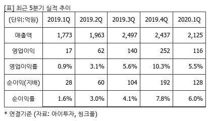 %EC%B5%9C%EA%B7%BC5%EB%B6%84%EA%B8%B0%EC%8B%A4%EC%A0%81%EC%B6%94%EC%9D%B4%ED%91%9C.png%7C414%2C240%7C20200820075006165_quickp2.png