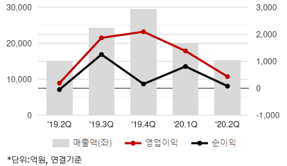 %EC%B5%9C%EA%B7%BC5%EB%B6%84%EA%B8%B0%EC%8B%A4%EC%A0%81%EC%B6%94%EC%9D%B4%EC%B0%A8%ED%8A%B8.png%7C414%2C240%7C20200910073055965_quickc2.png