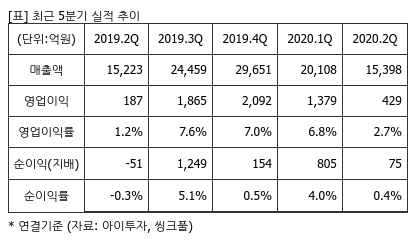 %EC%B5%9C%EA%B7%BC5%EB%B6%84%EA%B8%B0%EC%8B%A4%EC%A0%81%EC%B6%94%EC%9D%B4%ED%91%9C.png%7C414%2C240%7C20200910073056401_quickp2.png