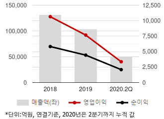 %EC%B5%9C%EA%B7%BC3%EB%85%84%EC%8B%A4%EC%A0%81%EC%B6%94%EC%9D%B4%EC%B0%A8%ED%8A%B8.png%7C330%2C205%7C20200916074815446_quickc1.png