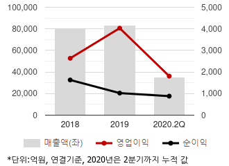 %EC%B5%9C%EA%B7%BC3%EB%85%84%EC%8B%A4%EC%A0%81%EC%B6%94%EC%9D%B4%EC%B0%A8%ED%8A%B8.png%7C330%2C205%7C20200922073053169_quickc1.png