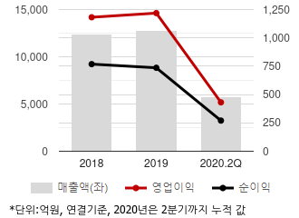 %EC%B5%9C%EA%B7%BC3%EB%85%84%EC%8B%A4%EC%A0%81%EC%B6%94%EC%9D%B4%EC%B0%A8%ED%8A%B8.png%7C330%2C205%7C20200929080830805_quickc1.png