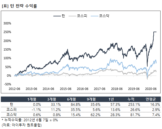 3.%ED%84%B4.PNG%7C563%2C449%7C20201005085715__0_fd_image_210_182_38__1452.png%7CL%7C2%7C