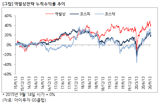 1.%EC%97%AD%EB%B0%9C%EC%83%81.PNG%7C511%2C335%7C20201005091553__0_fd_image_210_182_38__3051.png%7CL%7C2%7C