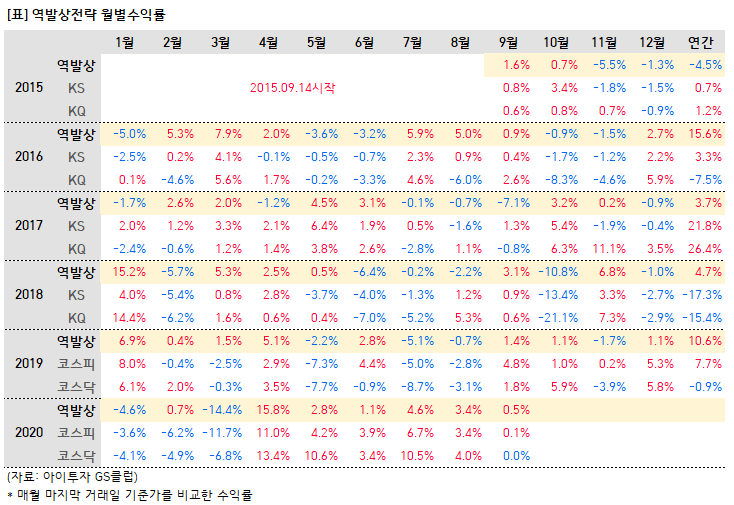 1.%EC%97%AD%EB%B0%9C%EC%83%81_%EC%9B%94%EB%B3%84%EC%88%98%EC%9D%B5%EB%A5%A0.PNG%7C734%2C505%7C20201005091600__0_fd_image_210_182_38__9912.png%7CL%7C2%7C
