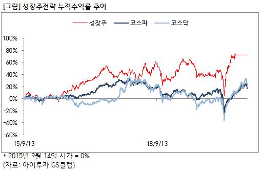 2.%EC%84%B1%EC%9E%A5%EC%A3%BC.PNG%7C511%2C334%7C20201005091707__0_fd_image_210_182_38__8618.png%7CL%7C2%7C