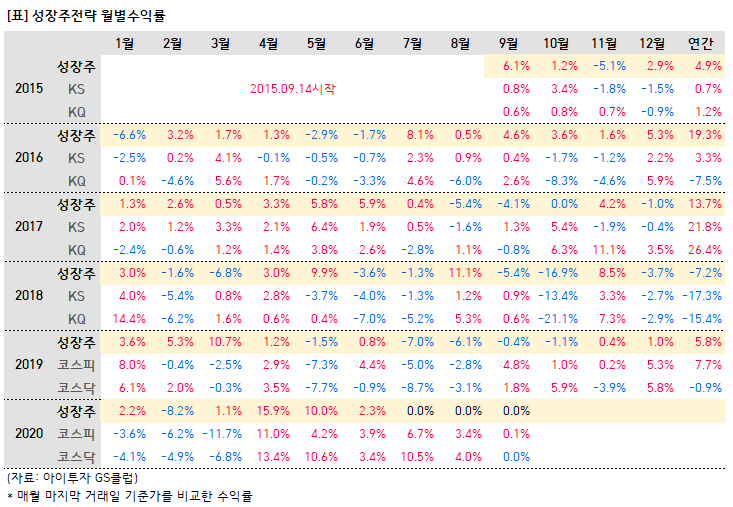 2.%EC%84%B1%EC%9E%A5%EC%A3%BC_%EC%9B%94%EB%B3%84%EC%88%98%EC%9D%B5%EB%A5%A0.PNG%7C733%2C507%7C20201005091714__0_fd_image_210_182_38__3809.png%7CL%7C2%7C