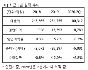 %EC%B5%9C%EA%B7%BC3%EB%85%84%EC%8B%A4%EC%A0%81%EC%B6%94%EC%9D%B4%ED%91%9C.png%7C300%2C240%7C20201006074912150_quickp1.png