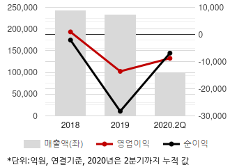 %EC%B5%9C%EA%B7%BC3%EB%85%84%EC%8B%A4%EC%A0%81%EC%B6%94%EC%9D%B4%EC%B0%A8%ED%8A%B8.png%7C330%2C205%7C2020100607491295_quickc1.png