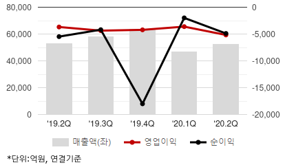 %EC%B5%9C%EA%B7%BC5%EB%B6%84%EA%B8%B0%EC%8B%A4%EC%A0%81%EC%B6%94%EC%9D%B4%EC%B0%A8%ED%8A%B8.png%7C414%2C240%7C20201006074914632_quickc2.png