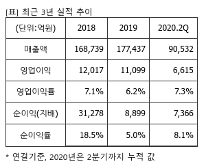 %EC%B5%9C%EA%B7%BC3%EB%85%84%EC%8B%A4%EC%A0%81%EC%B6%94%EC%9D%B4%ED%91%9C.png%7C300%2C240%7C20201015074155989_quickp1.png