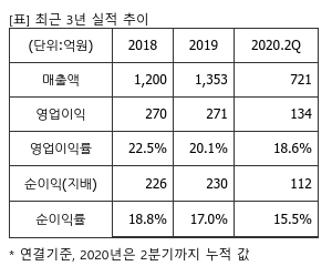 %EC%B5%9C%EA%B7%BC3%EB%85%84%EC%8B%A4%EC%A0%81%EC%B6%94%EC%9D%B4%ED%91%9C.png%7C300%2C240%7C20201015082039307_quickp1.png