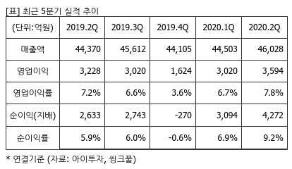 %EC%B5%9C%EA%B7%BC5%EB%B6%84%EA%B8%B0%EC%8B%A4%EC%A0%81%EC%B6%94%EC%9D%B4%ED%91%9C.png%7C414%2C240%7C20201019080923388_quickp2.png