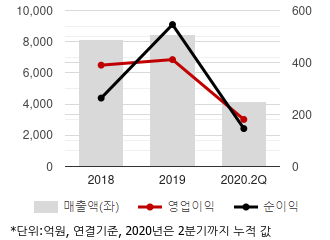 %EC%B5%9C%EA%B7%BC3%EB%85%84%EC%8B%A4%EC%A0%81%EC%B6%94%EC%9D%B4%EC%B0%A8%ED%8A%B8.png%7C330%2C205%7C20201022074217311_quickc1.png
