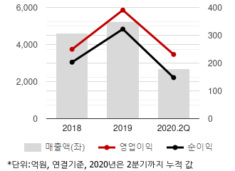 %EC%B5%9C%EA%B7%BC3%EB%85%84%EC%8B%A4%EC%A0%81%EC%B6%94%EC%9D%B4%EC%B0%A8%ED%8A%B8.png%7C330%2C205%7C20201028073444862_quickc1.png