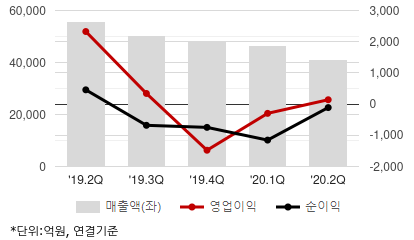 %EC%B5%9C%EA%B7%BC5%EB%B6%84%EA%B8%B0%EC%8B%A4%EC%A0%81%EC%B6%94%EC%9D%B4%EC%B0%A8%ED%8A%B8.png%7C414%2C240%7C20201028081645712_quickc2.png