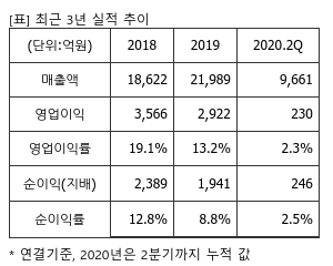 %EC%B5%9C%EA%B7%BC3%EB%85%84%EC%8B%A4%EC%A0%81%EC%B6%94%EC%9D%B4%ED%91%9C.png%7C300%2C240%7C20201117082325776_quickp1.png