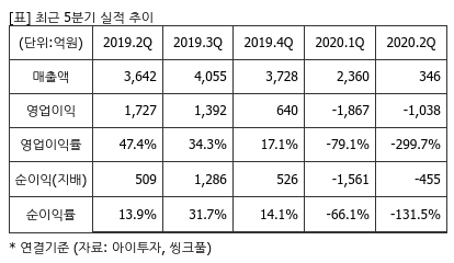 %EC%B5%9C%EA%B7%BC5%EB%B6%84%EA%B8%B0%EC%8B%A4%EC%A0%81%EC%B6%94%EC%9D%B4%ED%91%9C.png%7C414%2C240%7C202011180826265_quickp2.png