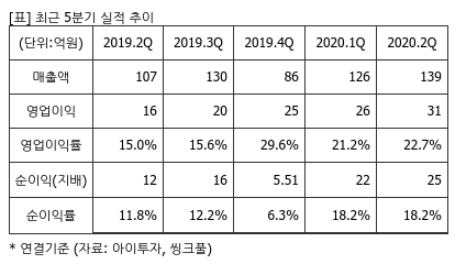%EC%B5%9C%EA%B7%BC5%EB%B6%84%EA%B8%B0%EC%8B%A4%EC%A0%81%EC%B6%94%EC%9D%B4%ED%91%9C.png%7C414%2C240%7C20201123085422349_quickp2.png