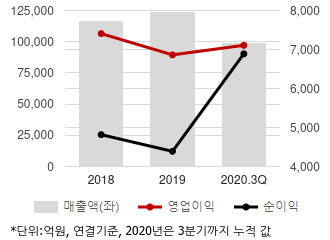 %EC%B5%9C%EA%B7%BC3%EB%85%84%EC%8B%A4%EC%A0%81%EC%B6%94%EC%9D%B4%EC%B0%A8%ED%8A%B8.png%7C330%2C205%7C202011300831418_quickc1.png