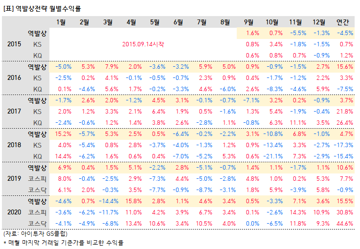 1-2.%EC%97%AD%EB%B0%9C%EC%83%81.PNG%7C736%2C511%7C20201230171911__0_fd_image_210_182_38__2778.png%7CL%7C2%7C