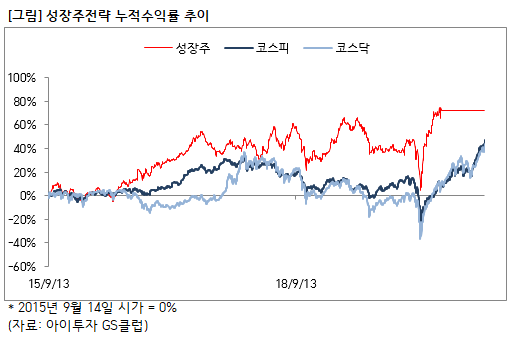 2-1.%EC%84%B1%EC%9E%A5%EC%A3%BC.PNG%7C514%2C339%7C20201230171945__0_fd_image_210_182_38__3532.png%7CL%7C2%7C