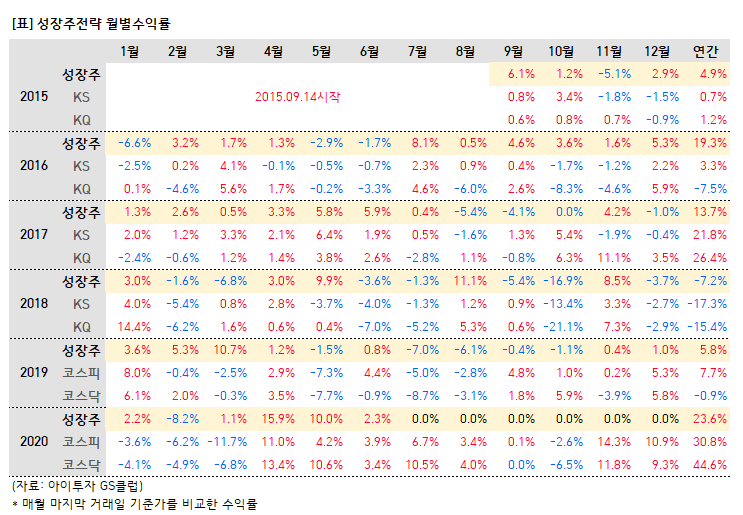 2-2.%EC%84%B1%EC%9E%A5%EC%A3%BC.PNG%7C743%2C515%7C20201230171952__0_fd_image_210_182_38__3690.png%7CL%7C2%7C