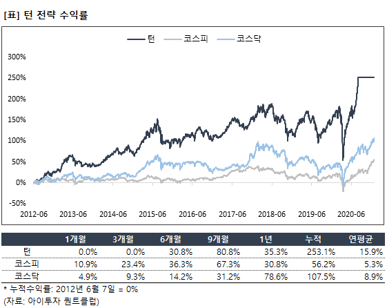 3-1.%ED%84%B4.PNG%7C561%2C446%7C20201230181110__0_fd_image_210_182_38__2697.png%7CL%7C2%7C