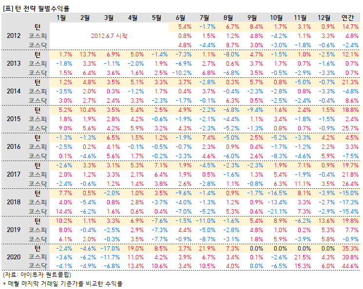 3.%ED%84%B4.PNG%7C745%2C594%7C20201230181116__0_fd_image_210_182_38__1611.png%7CL%7C2%7C