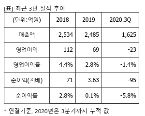 %EC%B5%9C%EA%B7%BC3%EB%85%84%EC%8B%A4%EC%A0%81%EC%B6%94%EC%9D%B4%ED%91%9C.png%7C300%2C240%7C2021010508074522_quickp1.png
