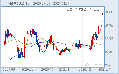 %EC%95%84%EB%AA%A8.png%7C402%2C251%7C20210105085625__0_fd_image_58_229_183_1_2301.png%7CC%7C2%7C