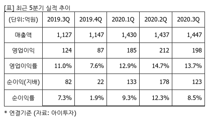 %EC%B5%9C%EA%B7%BC5%EB%B6%84%EA%B8%B0%EC%8B%A4%EC%A0%81%EC%B6%94%EC%9D%B4%ED%91%9C.png%7C414%2C240%7C20210115073019262_quickp2.png