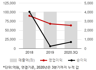 %EC%B5%9C%EA%B7%BC3%EB%85%84%EC%8B%A4%EC%A0%81%EC%B6%94%EC%9D%B4%EC%B0%A8%ED%8A%B8.png%7C330%2C205%7C20210115080501184_quickc1.png